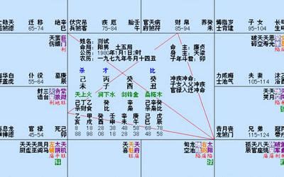 天盤地盤人盤|《紫微斗數定盤步驟》(二)